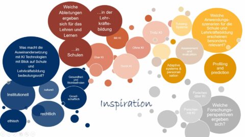 Zum Artikel "KI in Schule und Lehrkräftebildung – Die Kunst der Intelligenz: Der zweite DigiLLab-Inspirationstag"