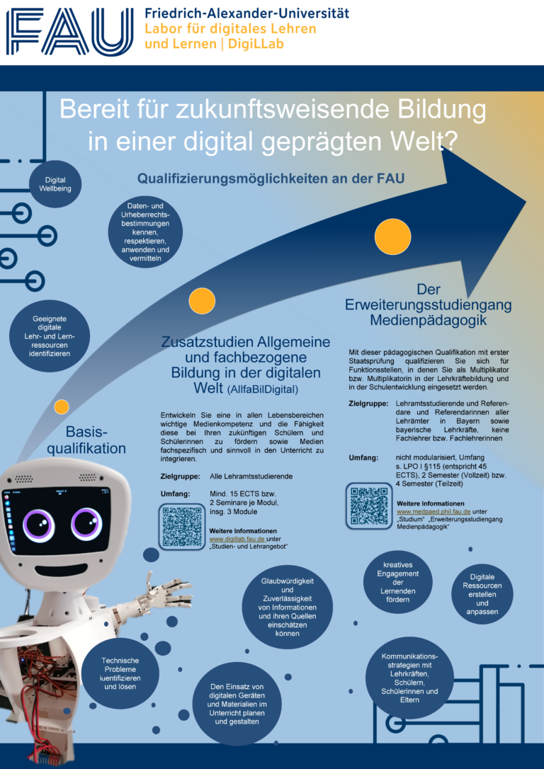Alles auf einen Blick! Infos zum Erweiterungsstudiengang & AllfaBilDigital am Campus